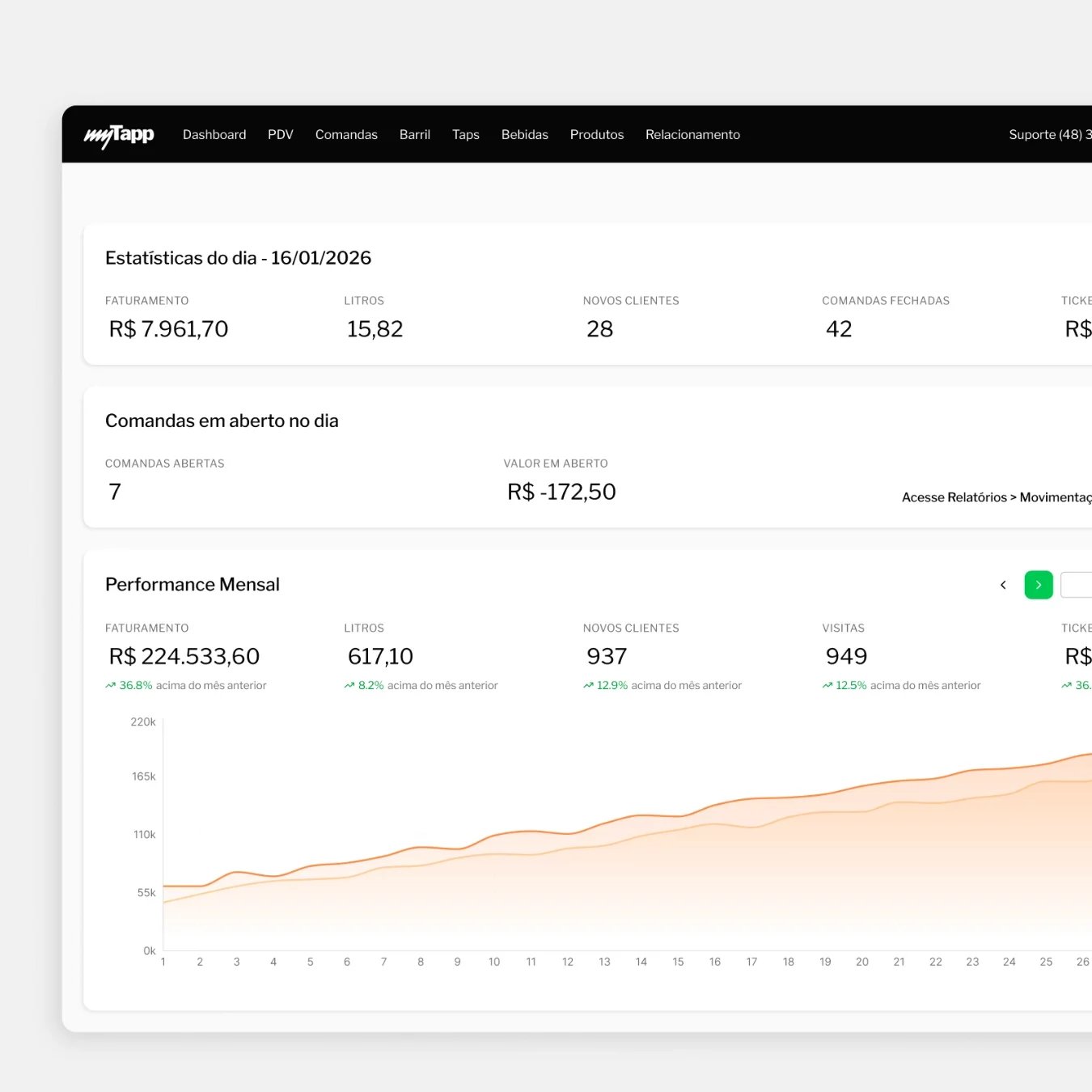 Imagem da tela do gerenciador de vendas da myTapp